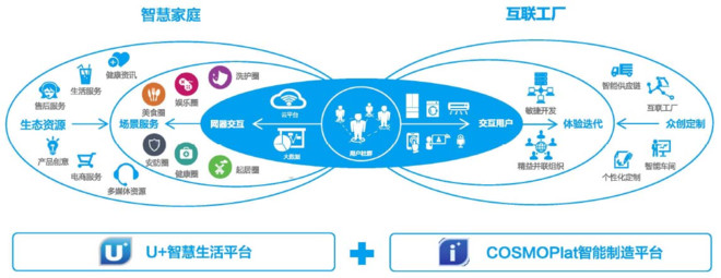 东北制药:智改数转加快助力“一体两翼”战略转型升级(图1)