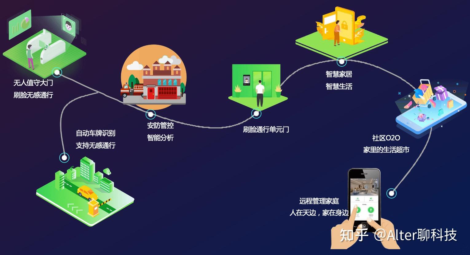 智能家居怎样安装(图1)