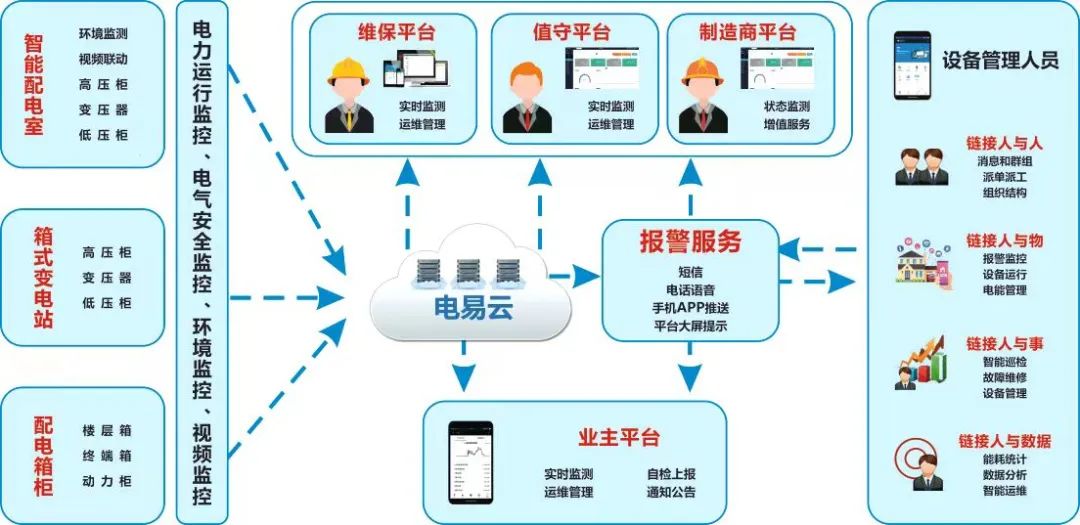 智慧公交软硬件整体解决方案梳理城市公共交通智能化升级适配方案(图1)