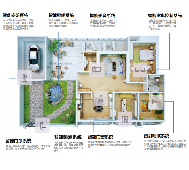 智能家居系统介绍(图1)