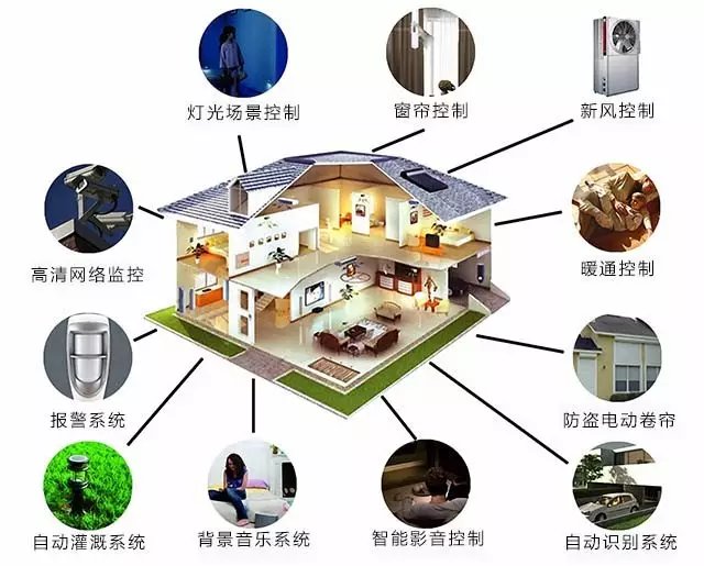 其他市场_智能家居其他技术市场-OFweek智能家居网(图1)