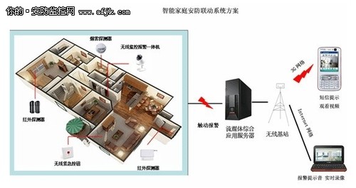 云通信-OFweek电子工程网(图1)