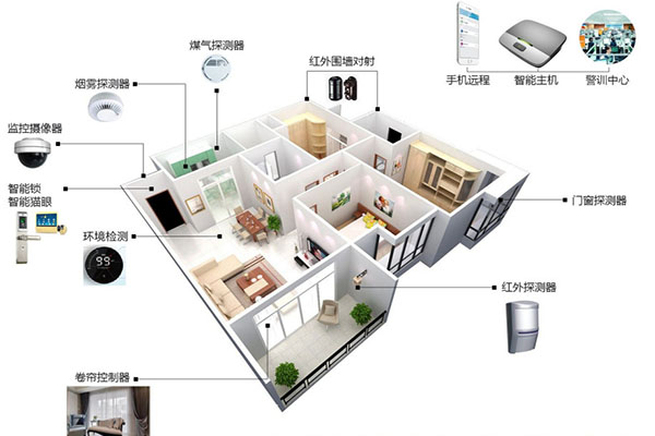 全屋智能系统设计要点是什么？(图1)