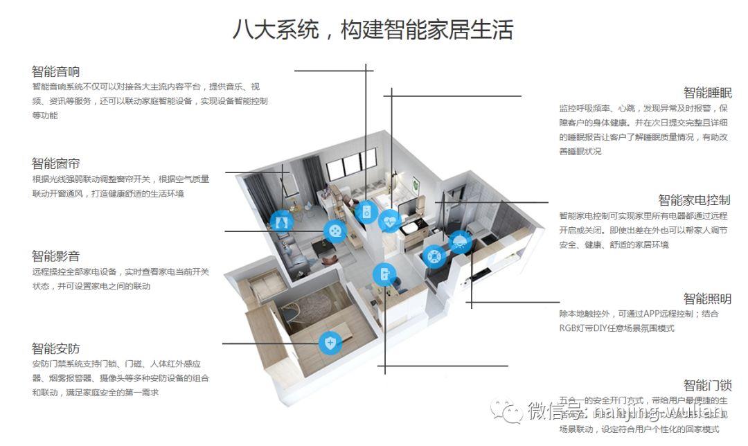 智能住宅(图1)