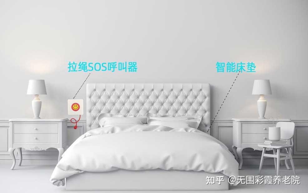 智能适老化改造方案(图1)