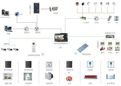 深度家庭组网频道_天极网网络频道(图1)