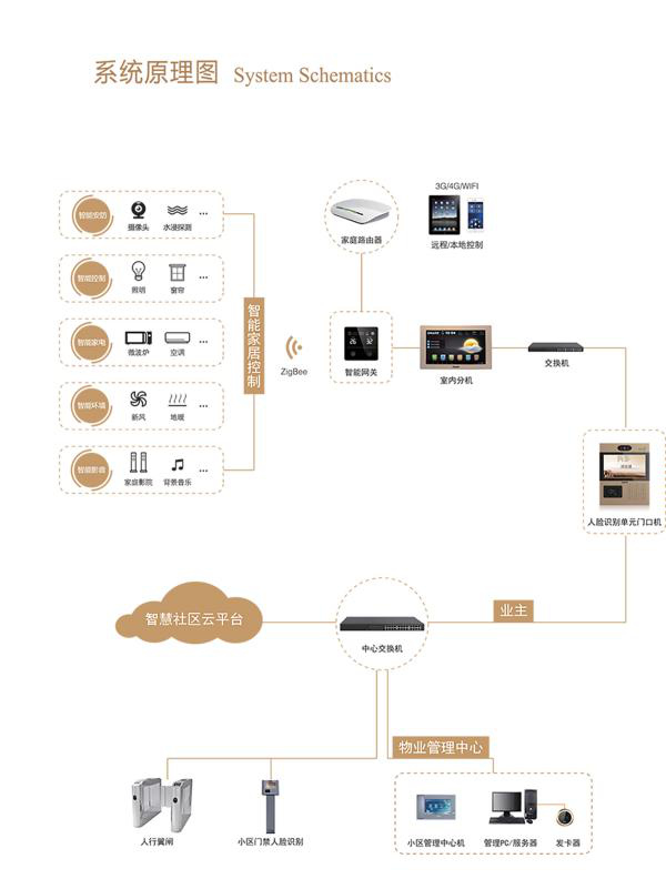 全屋智能家居装修指南：从基础搭建到场景优化