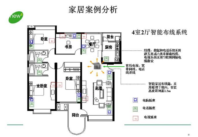 智能家居设备安装实施方案(图1)
