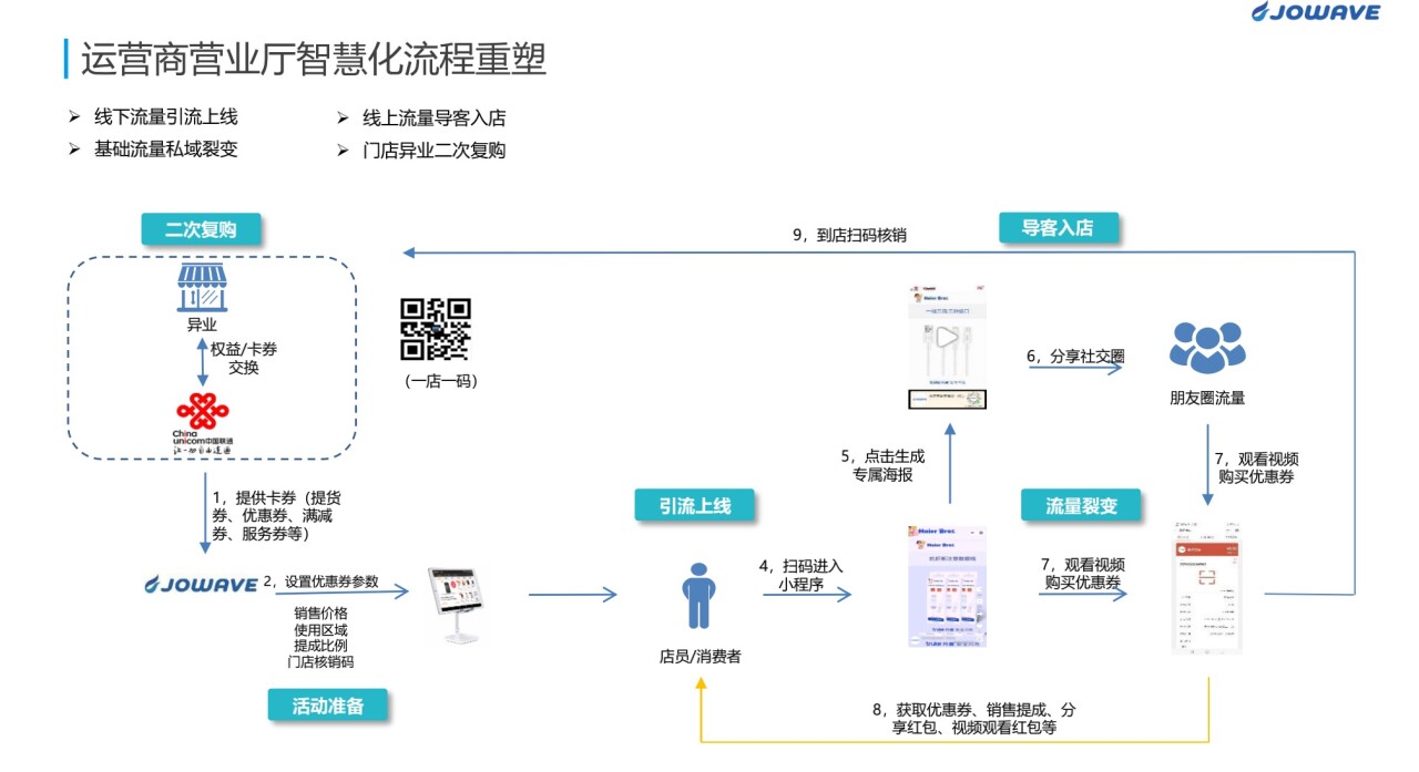 系统构建适应人工智能发展的就业支持体系(图1)