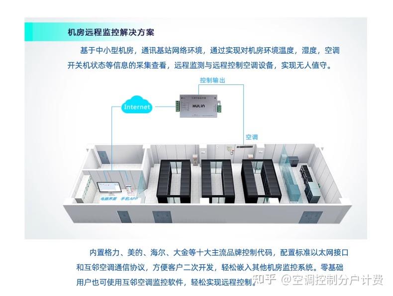 智能家居产品设计实战案例分享doc(图1)