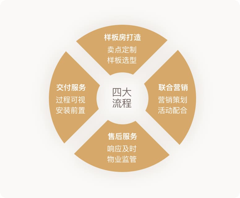 现代办公环境中的智能家居应用案例分享docx(图1)