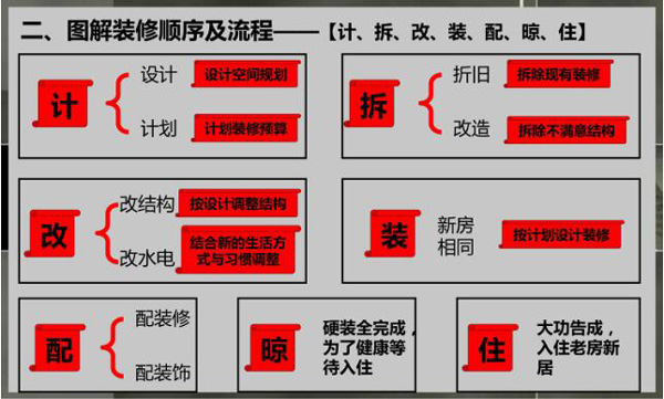 恭喜有老房子的人!中央部委发文手里有老房的人迎来哪些变化?(图1)