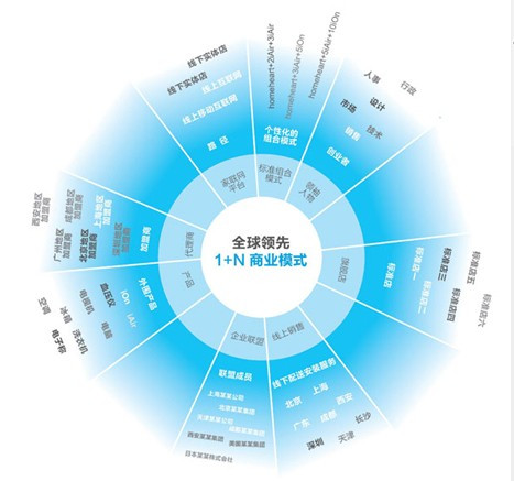 影响市场重大事件：央行前八个月人民币贷款增加1044万亿元；商务部等8部门印发《促进智能家居消费行动方案》；中国移动成功攻克高维量子技术难题(图1)