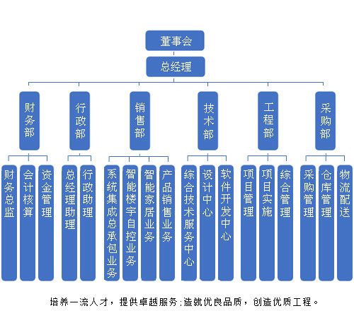 智能家居实施方案(图1)